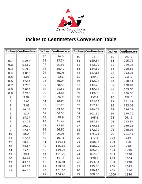 88cm幾吋|CM to Inches converter